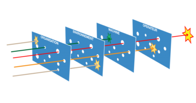 Déterminer les causes des catastrophes : les plaques de Reason 131_Modèle Reason