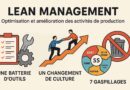 Comment améliorer vos processus de production ? Les principes expliqués du Lean Management